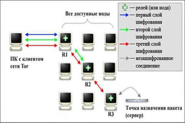 Кракен вход на сайт