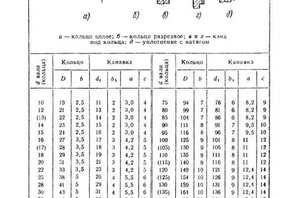Восстановить аккаунт на кракене